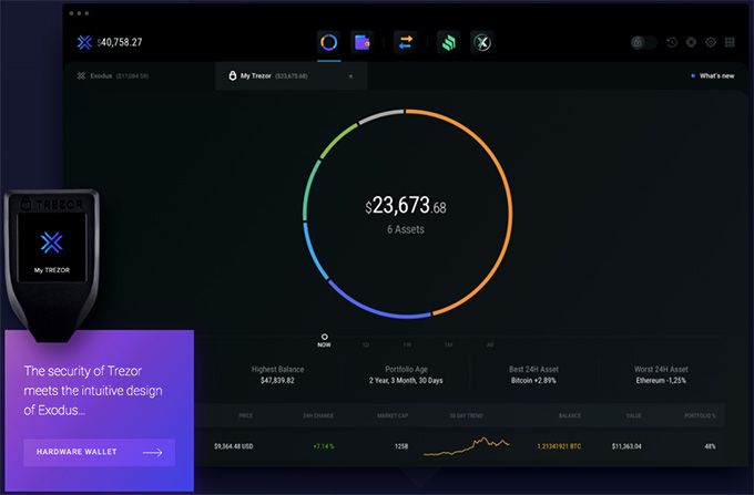 Revisão da carteira do Exodus: Exodus e Trezor.