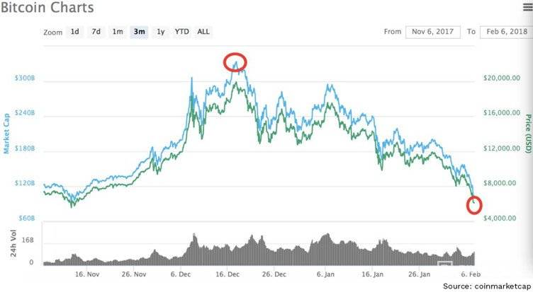 Gráficos de Bitcoin prevendo o futuro do Bitcoin