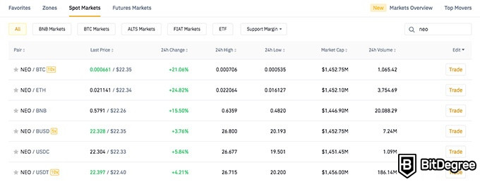 Moeda NEO: pares binance.