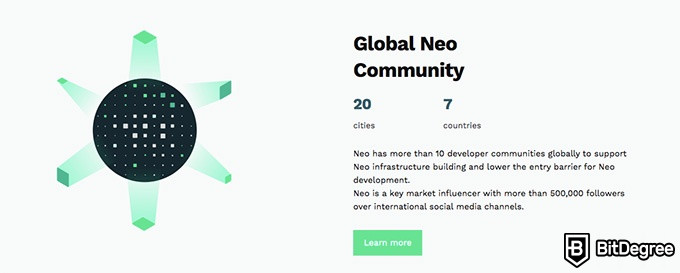 Moeda NEO: comunidade NEO global.