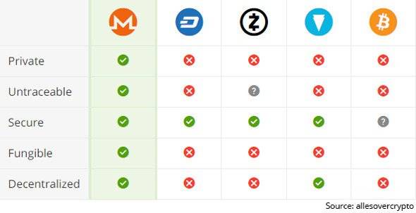 Monero：Moneroには、他の人にはないものがあります。