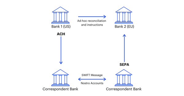 banco tradicional em destaque