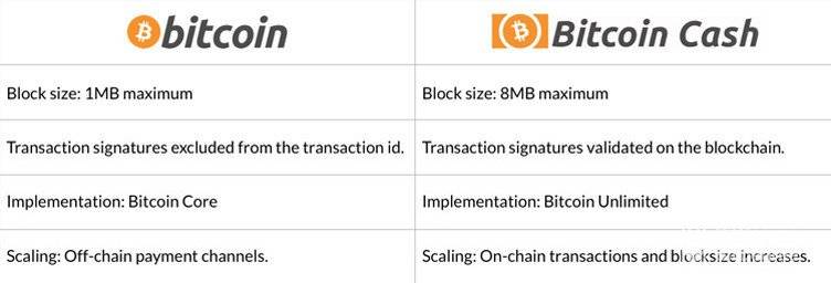 Block bitcoin cash как майнить биткоины ответы